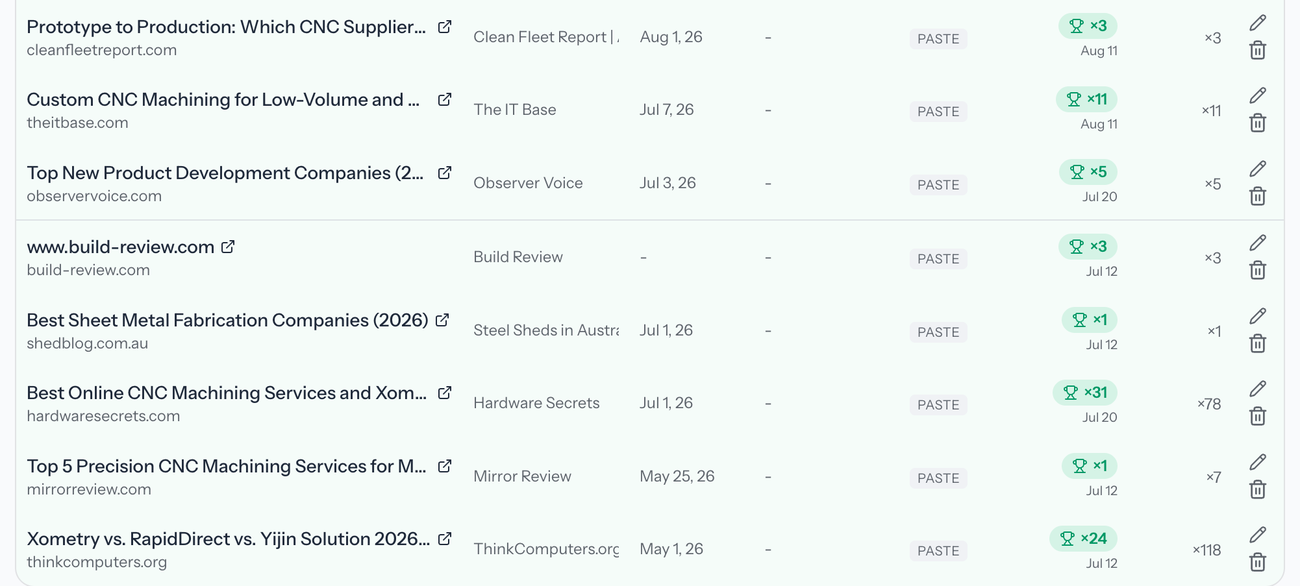 Filtered Yijin citation report for CNC and manufacturing articles